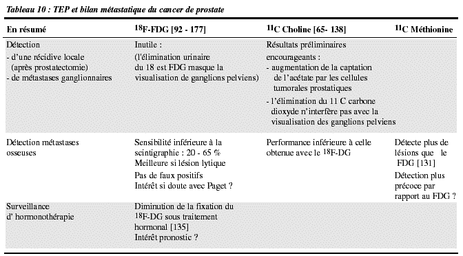 Traitement most cancers Prostate Injection
